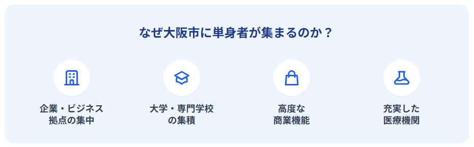 なぜ大阪市に単身者が集まるのか？その理由を図示化した画像
