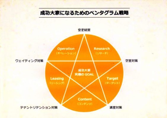 デザイナーズアパート PRIMA