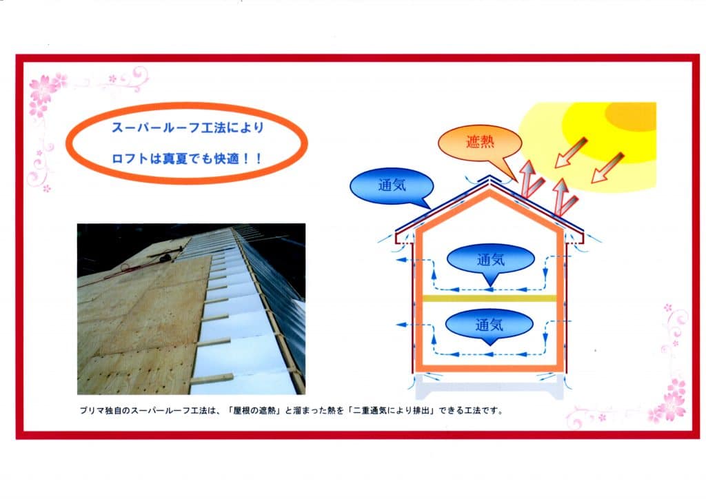 ロフトを快適空間にするスーパールーフ工法~プリマの魅力 2 デザイナーズアパート PRIMA