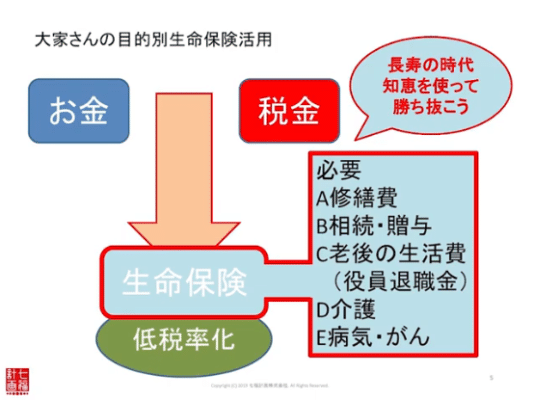 デザイナーズアパート PRIMA