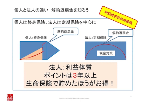 デザイナーズアパート PRIMA