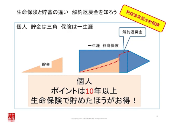 生命保険を活用するために、解約返戻金を知ろう 1 デザイナーズアパート PRIMA