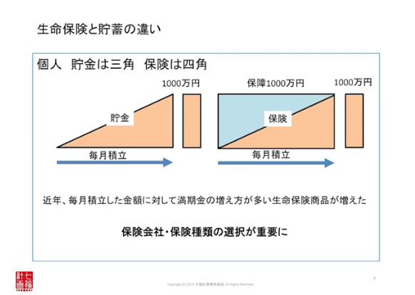 生命保険の積立機能は、銀行預金より効率的 1 デザイナーズアパート PRIMA