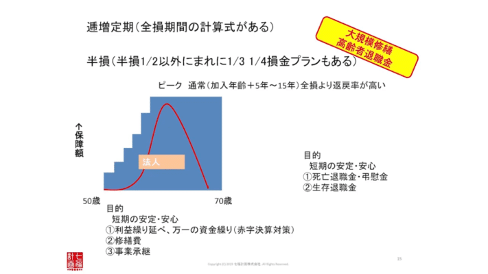 デザイナーズアパート PRIMA
