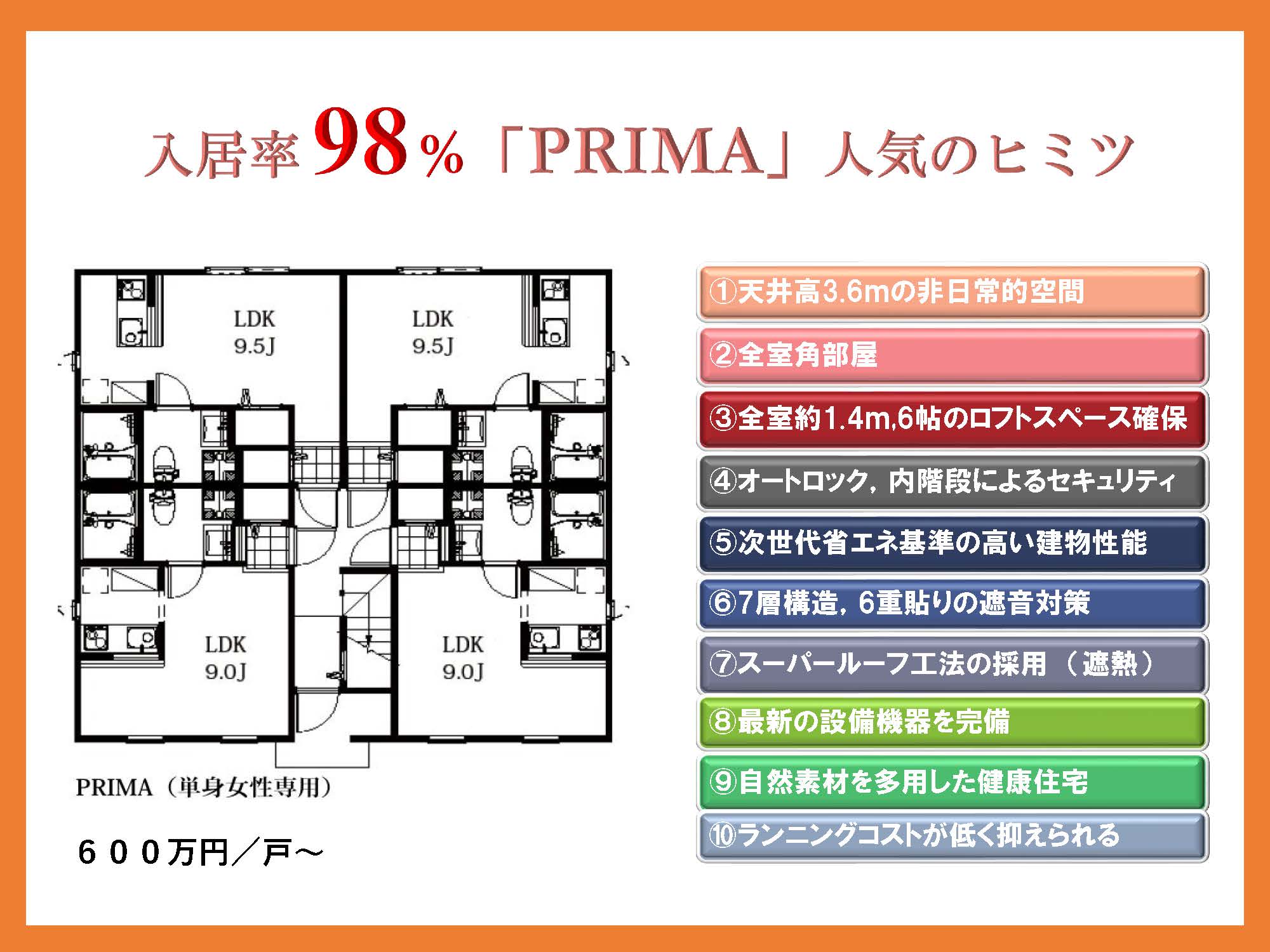 PRIMA資料 入居率98％人気のヒミツ