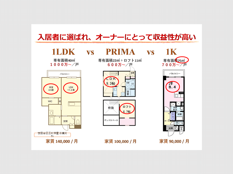 デザイナーズアパート PRIMA