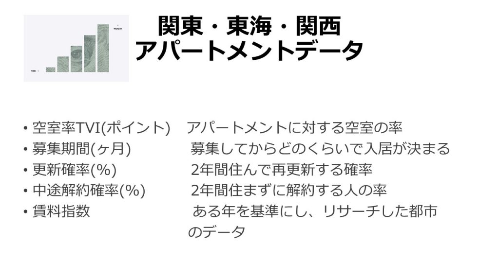 賃貸経営に欠かせない「アパートメントデータ」とは 1 デザイナーズアパート PRIMA