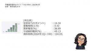 賃貸経営に欠かせない「アパートメントデータ」とは 4 デザイナーズアパート PRIMA