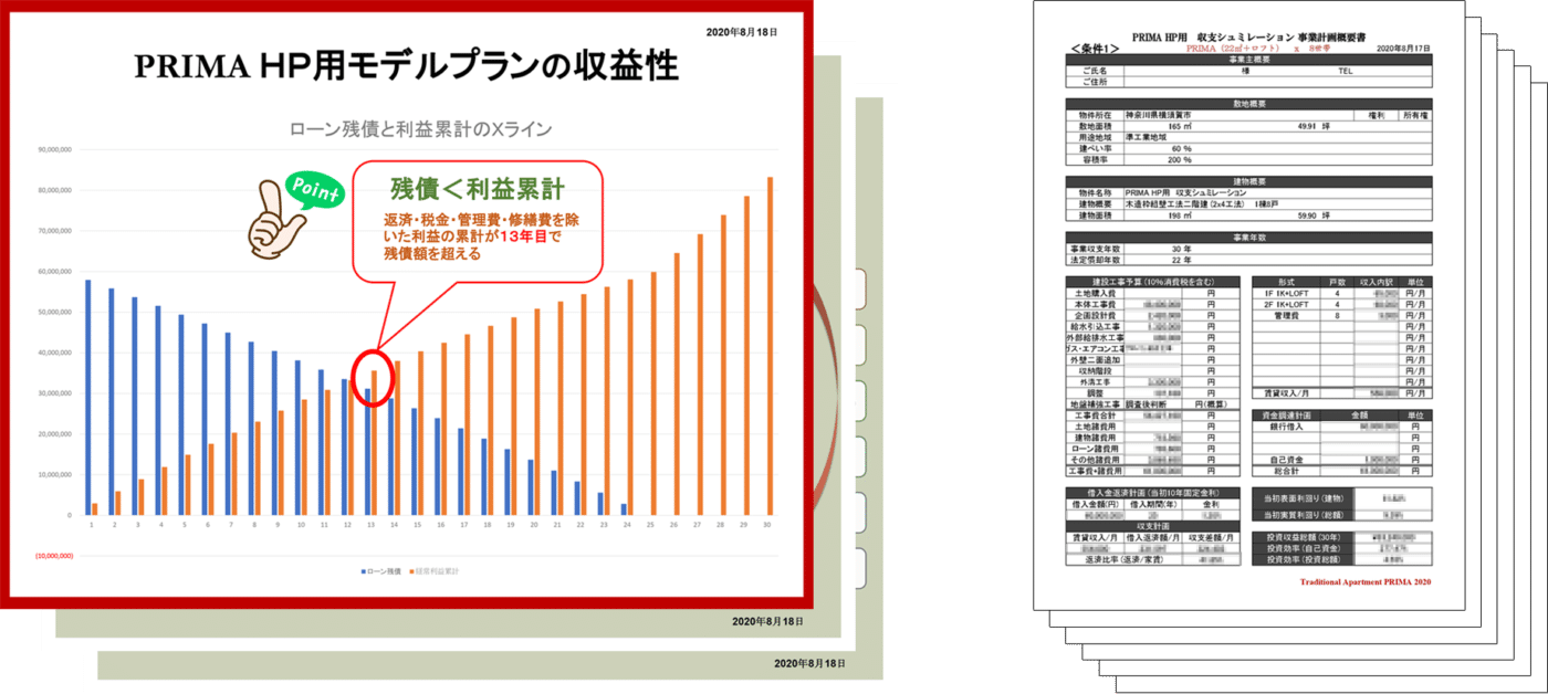 アパート建築 PRIMA（プリマ）