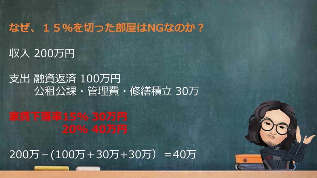 家賃下落15%はNG