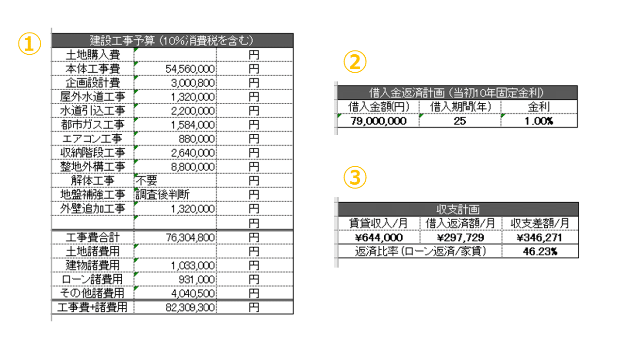 デザイナーズアパート PRIMA