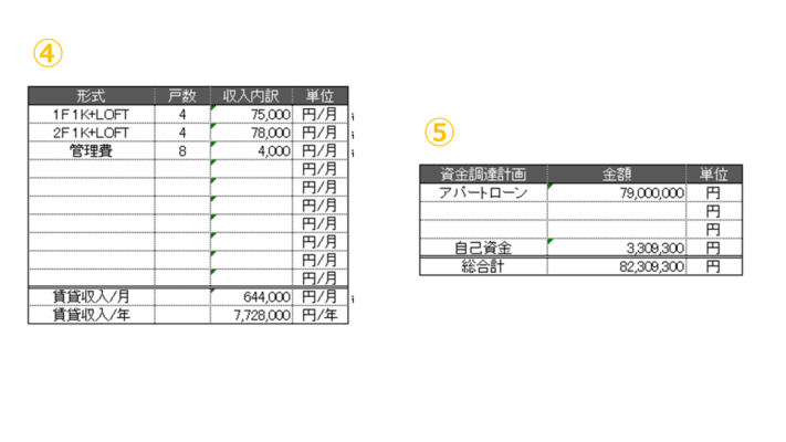 デザイナーズアパート PRIMA