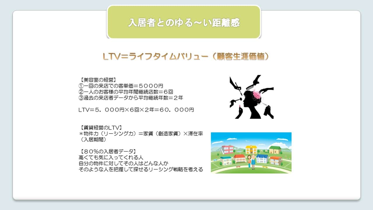 ライフタイムバリューの説明資料