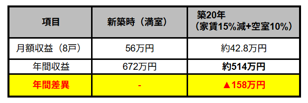 デザイナーズアパート PRIMA