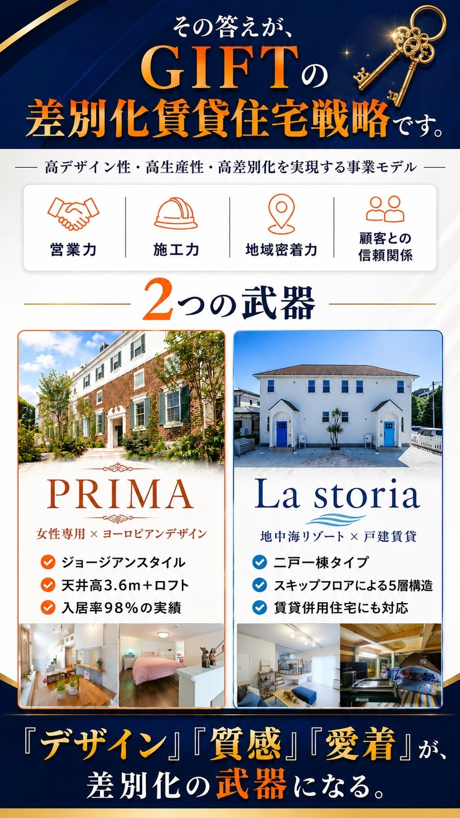 デザイナーズアパート PRIMA