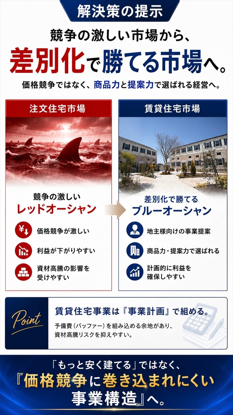 デザイナーズアパート PRIMA