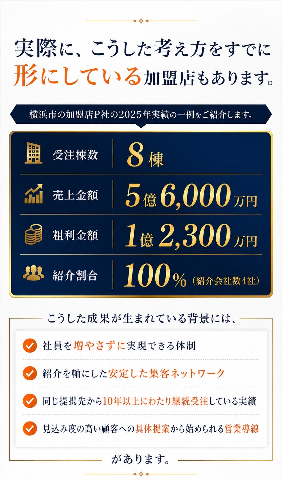 デザイナーズアパート PRIMA