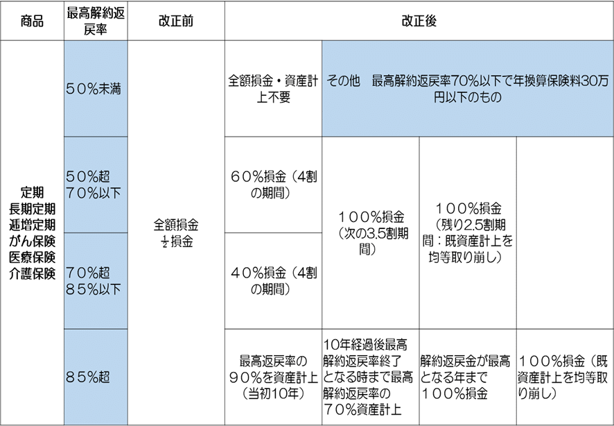 法人は2つの定期保険(定期保険・逓増定期保険)を使いわけて活用する 1 29d3bc99193cb0b837fb8cc53f050ae5