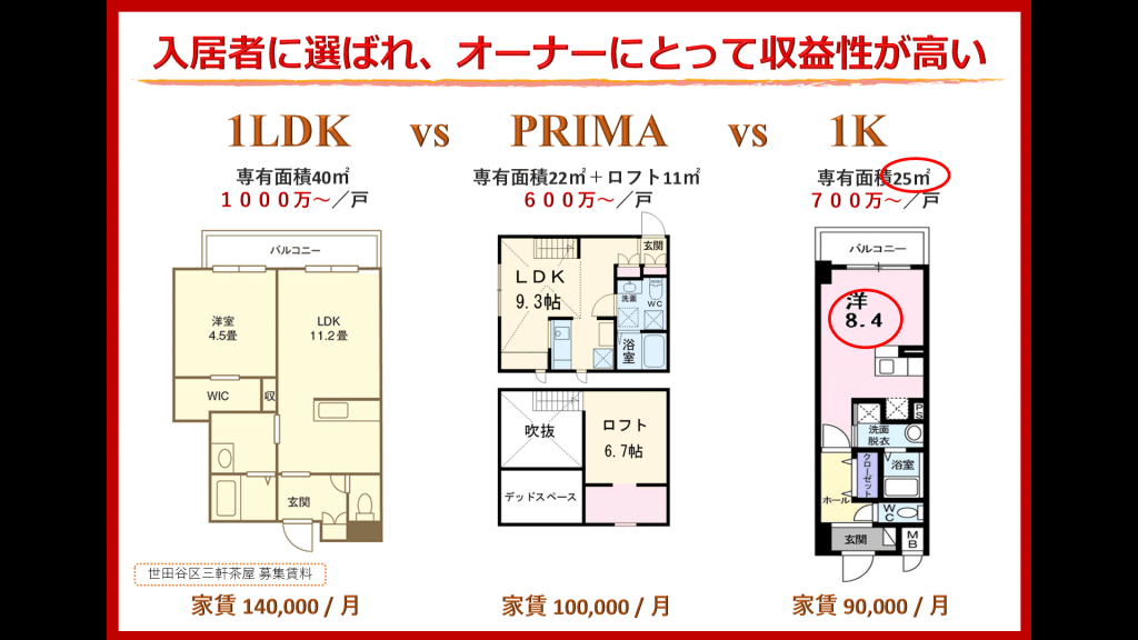 オーナーにもメリットの大きい ロフト付きの間取り~プリマの魅力 4 d75f0243d3e4eb0f017ce4aba2088e7e