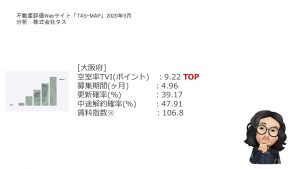 賃貸経営に欠かせない「アパートメントデータ」とは 7 0009fee18690d4ebe701f20899f7de32