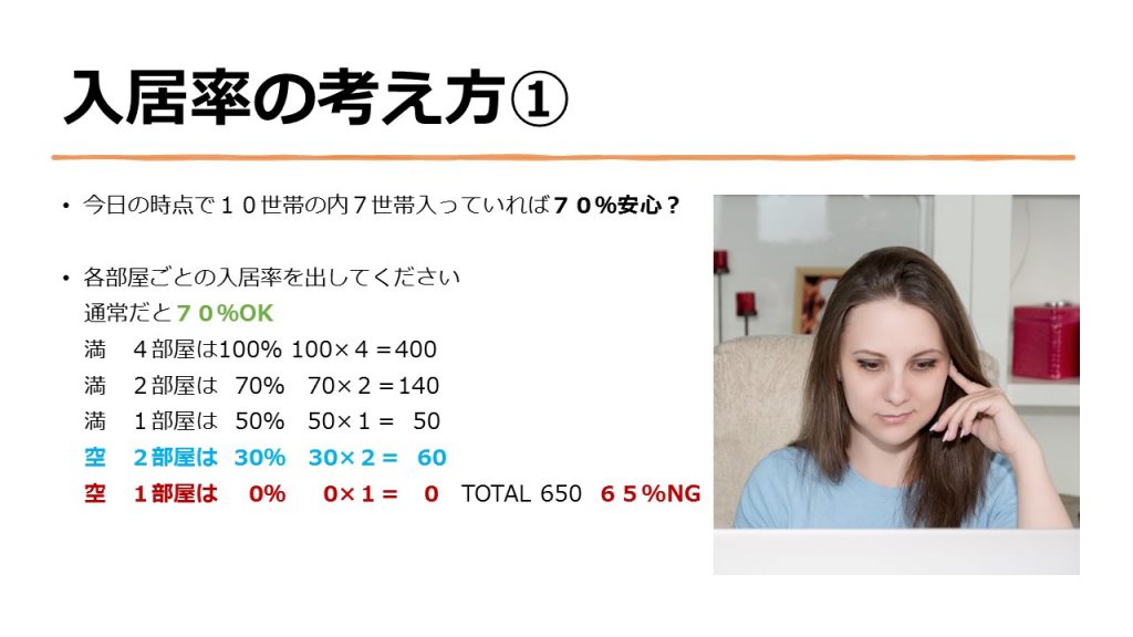 アパート経営の収益改善で役立つ入居率の考え方 1 2a1271d342e817b8da0f26be8718c34c