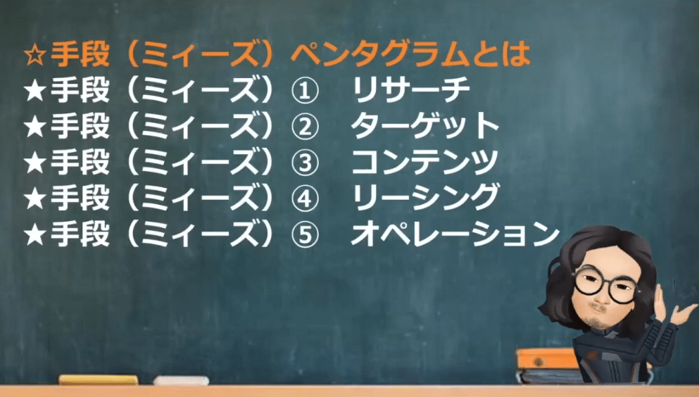 成功大家に変わるための賃貸経営5つの手段 1 7eb6b6d947c72e50566f3af8add46435