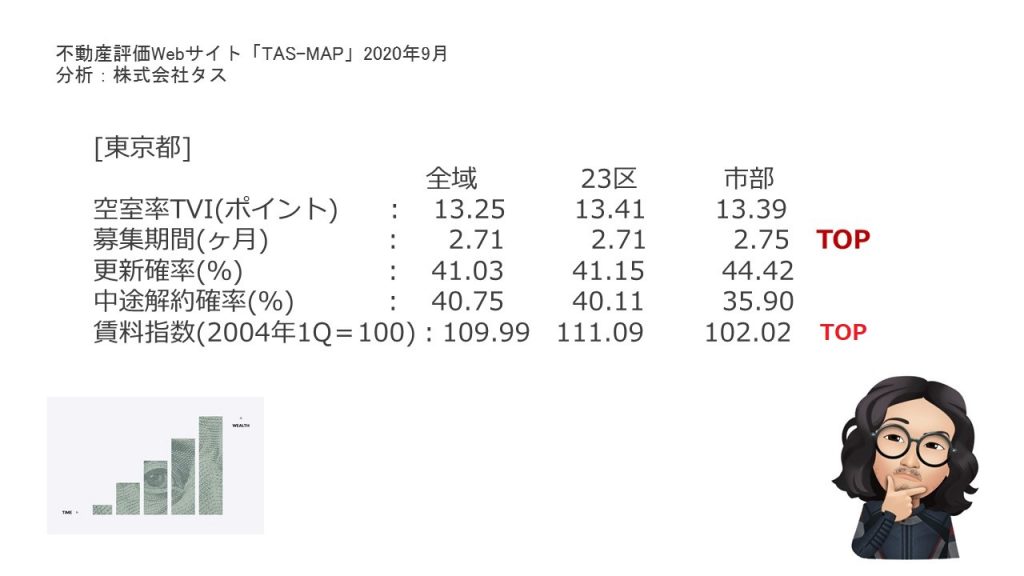 賃貸経営に欠かせない「アパートメントデータ」とは 2 90238813ddc9e9dee403b42436f1891f