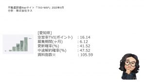 賃貸経営に欠かせない「アパートメントデータ」とは 6 b43ececc59b292e9e0247672e5d1e0f9
