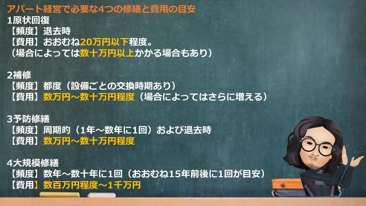 アパート経営で知っておきたい修繕費用とメンテナンスフリーの考え方 2 f75ea5198c86dd8d69e7ec3ce37b0bd0