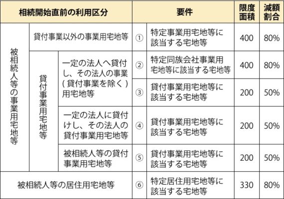 相続税の減税効果 PRIMAのアパート経営