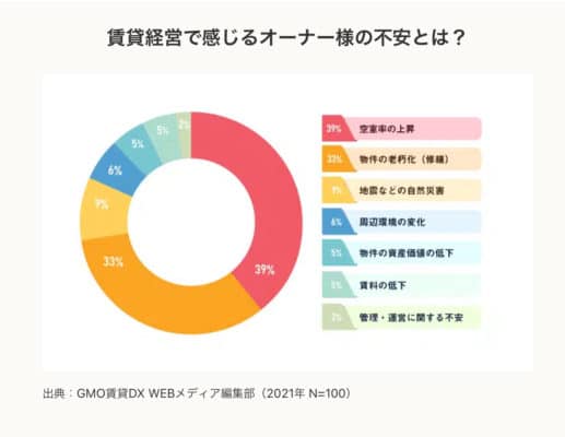 賃貸経営での不安　PRIMAのアパート経営