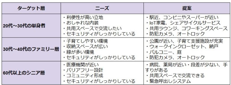【保存版】築古アパートの建て替えで後悔しない8つの差別化ポイント 3 2025 01 07 154915